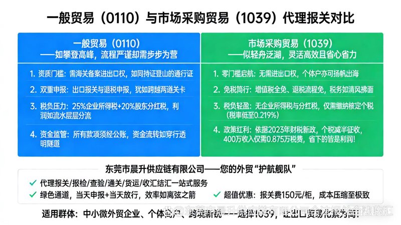 贸易代理